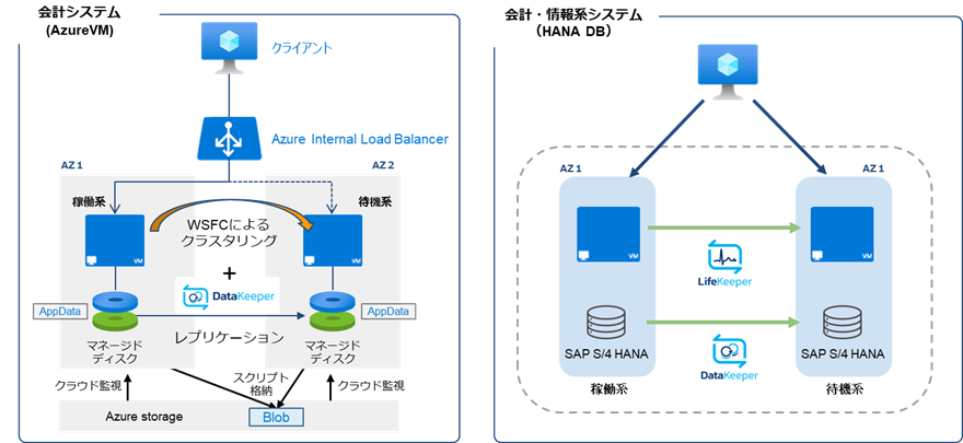 イオンアイビス様構成イメージ.png