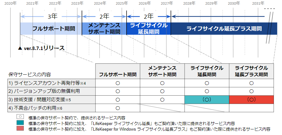 20240827_Windows_lifekeeper_lifecycle.png