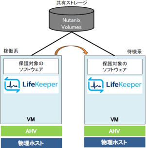 1-nutanix-ahv-shared_disk-3.png