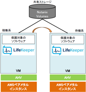 1-nutanix-nc2-shared_disk.png