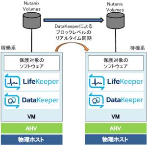 2_nutanix-ahv-data_replication-2.png