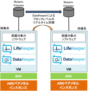2_nutanix-nc2-data_replication.png