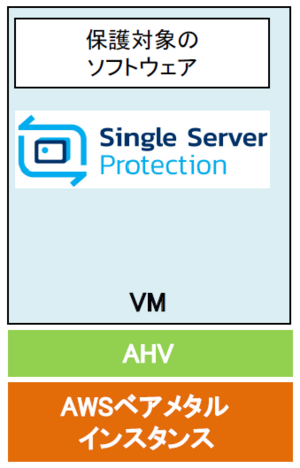4-nutanizx-nc2-ssp.pngのサムネイル画像