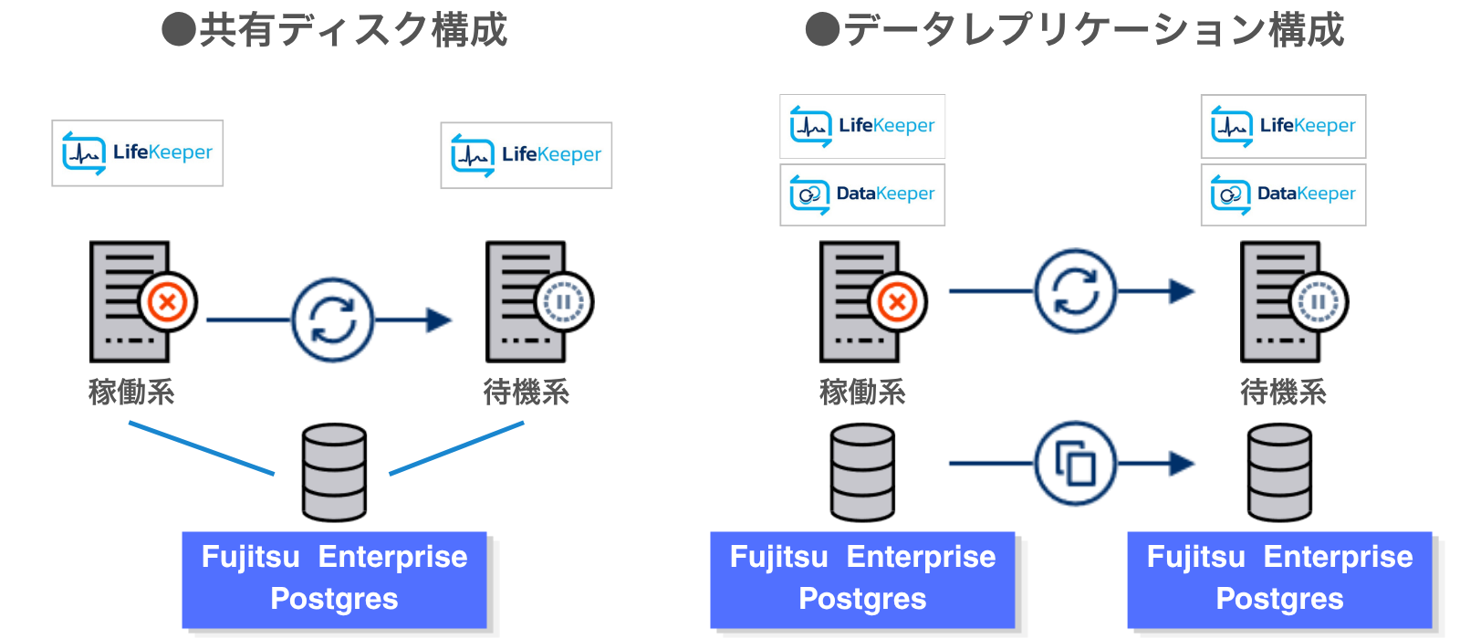 fujitsu_fep_usecase_lifekeeper.png