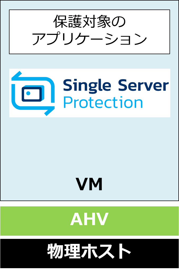 nutanix_ahv_usecase4.png