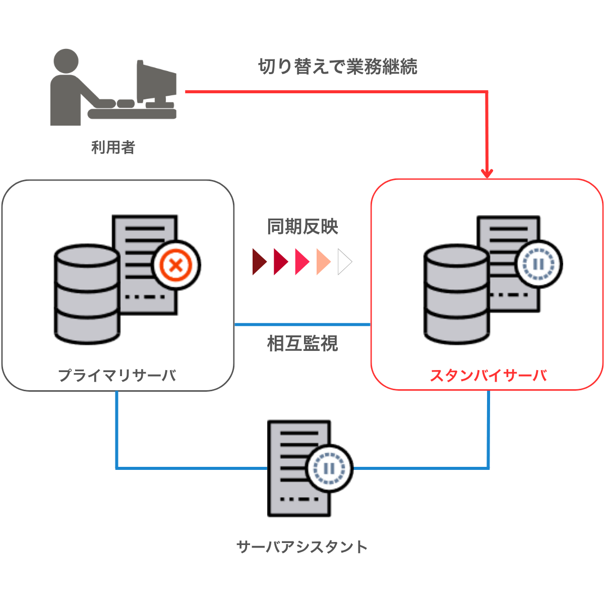 fujitsu_fep_usecase_enterprise-postgres.png