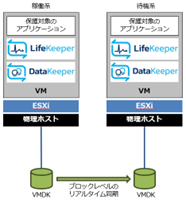 VMware_usecase2.png