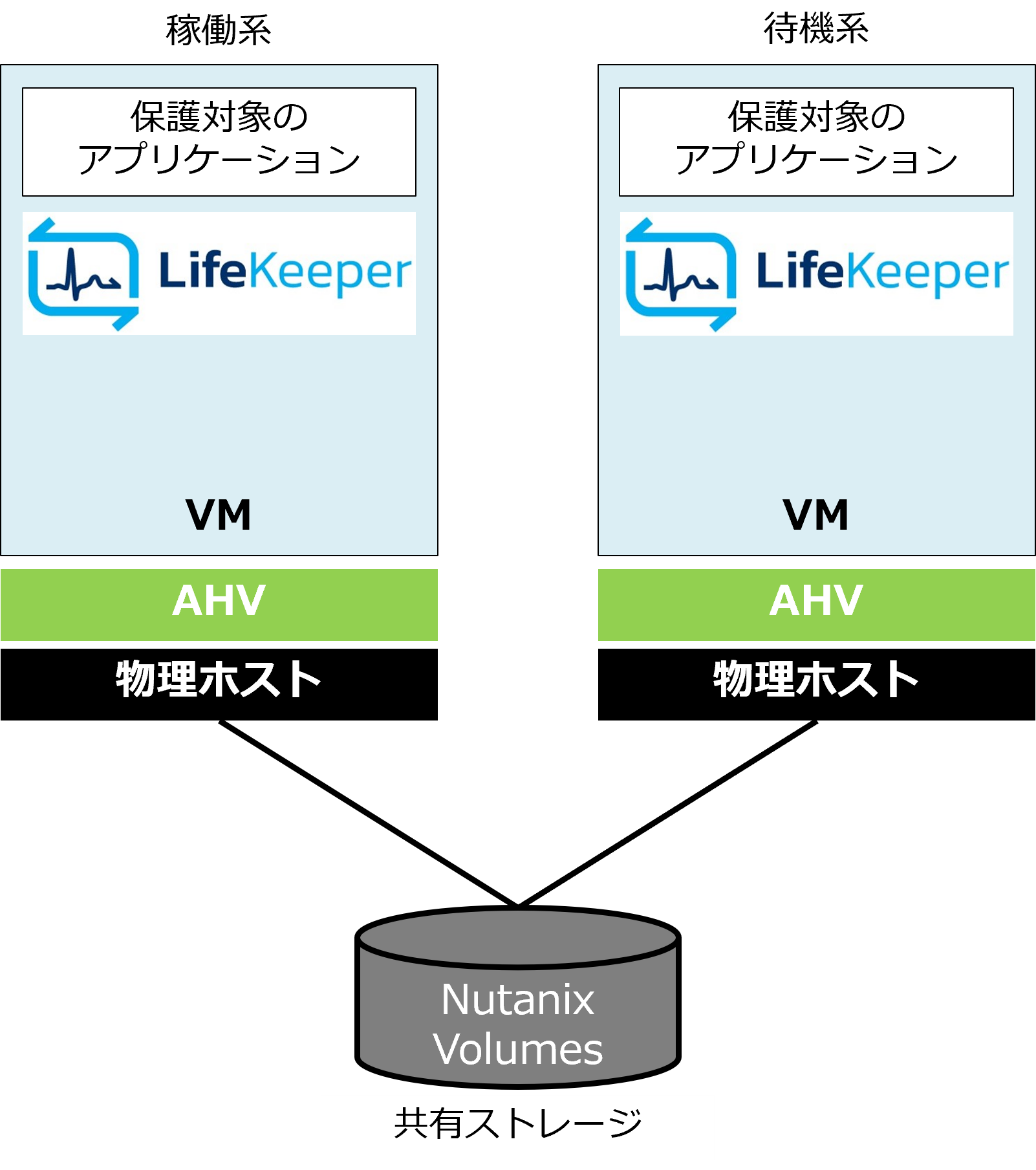 nutanix_ahv_usecase2.png