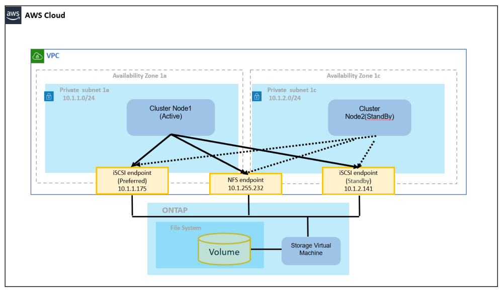 aws-ontap-1-l.png