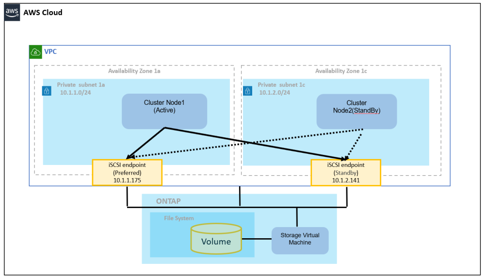 aws-ontap-1-w.png