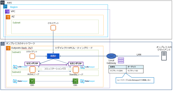 Outpostsラック_セカンダリIP付け替え方式.png