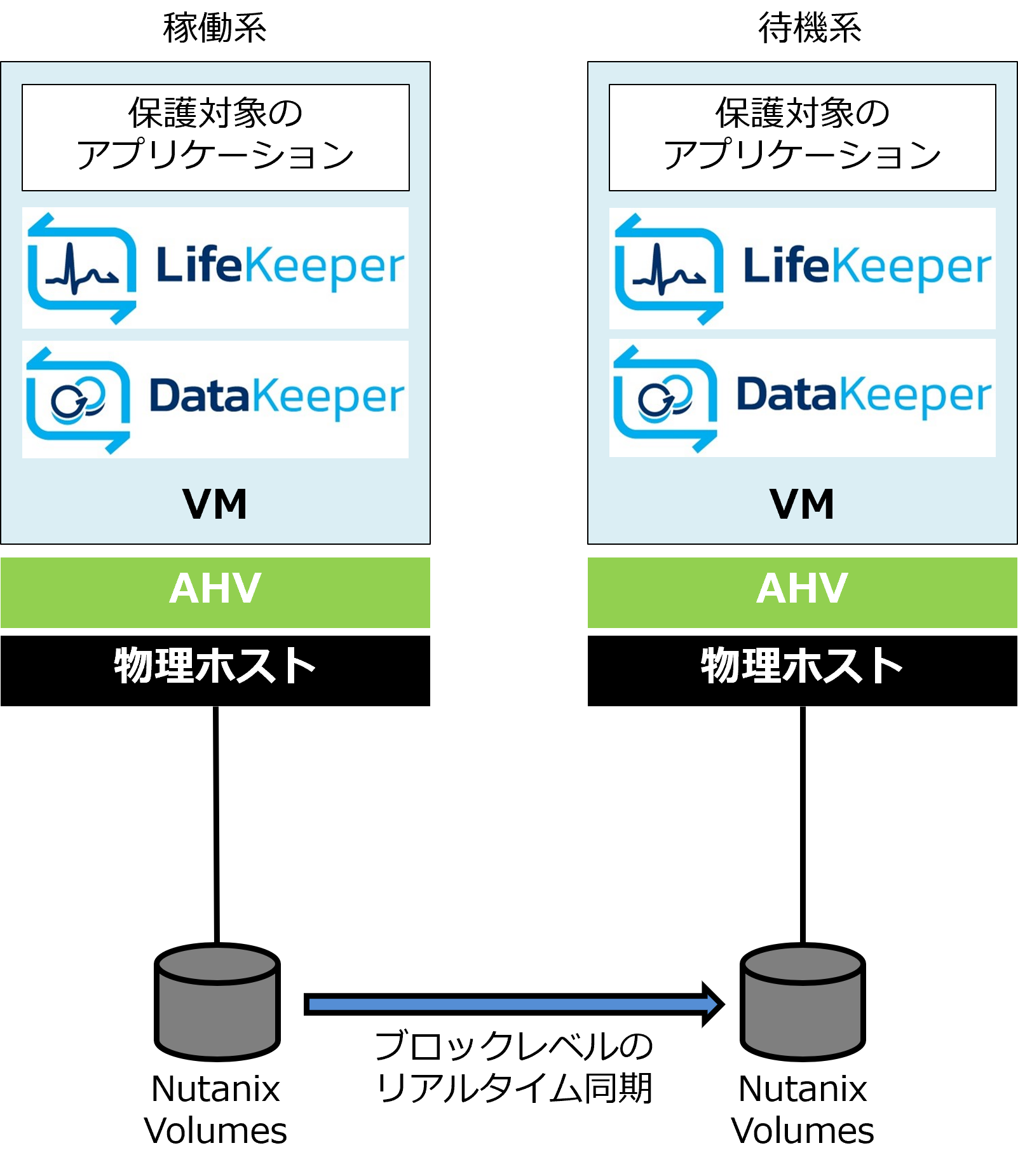 nutanix_ahv_usecase2.png