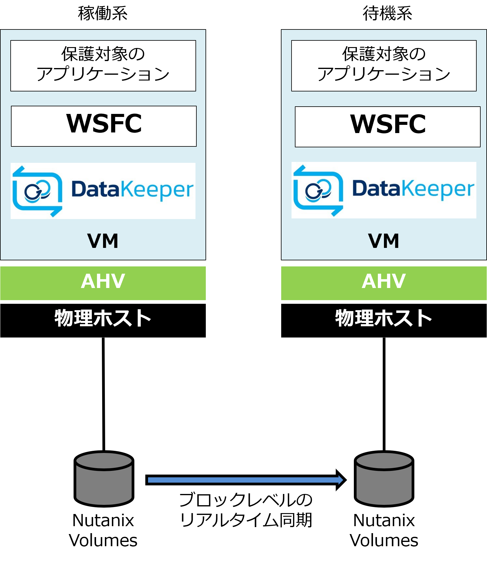 nutanix_ahv_usecase2.png