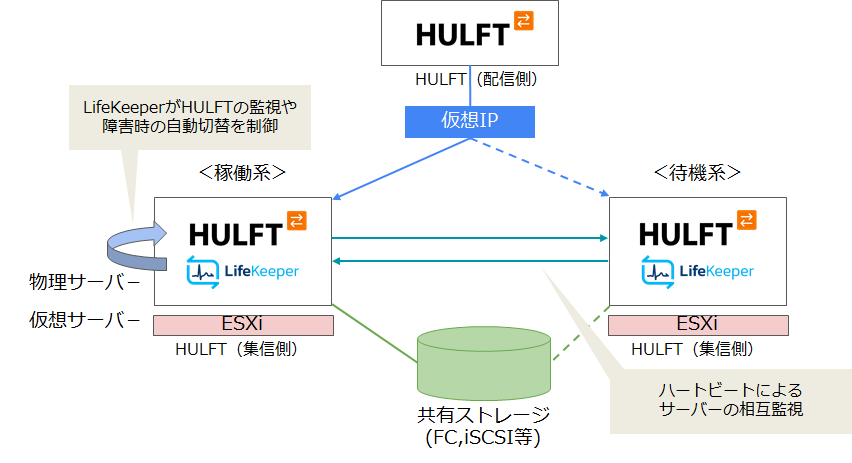 hulft_virtual-202210.png