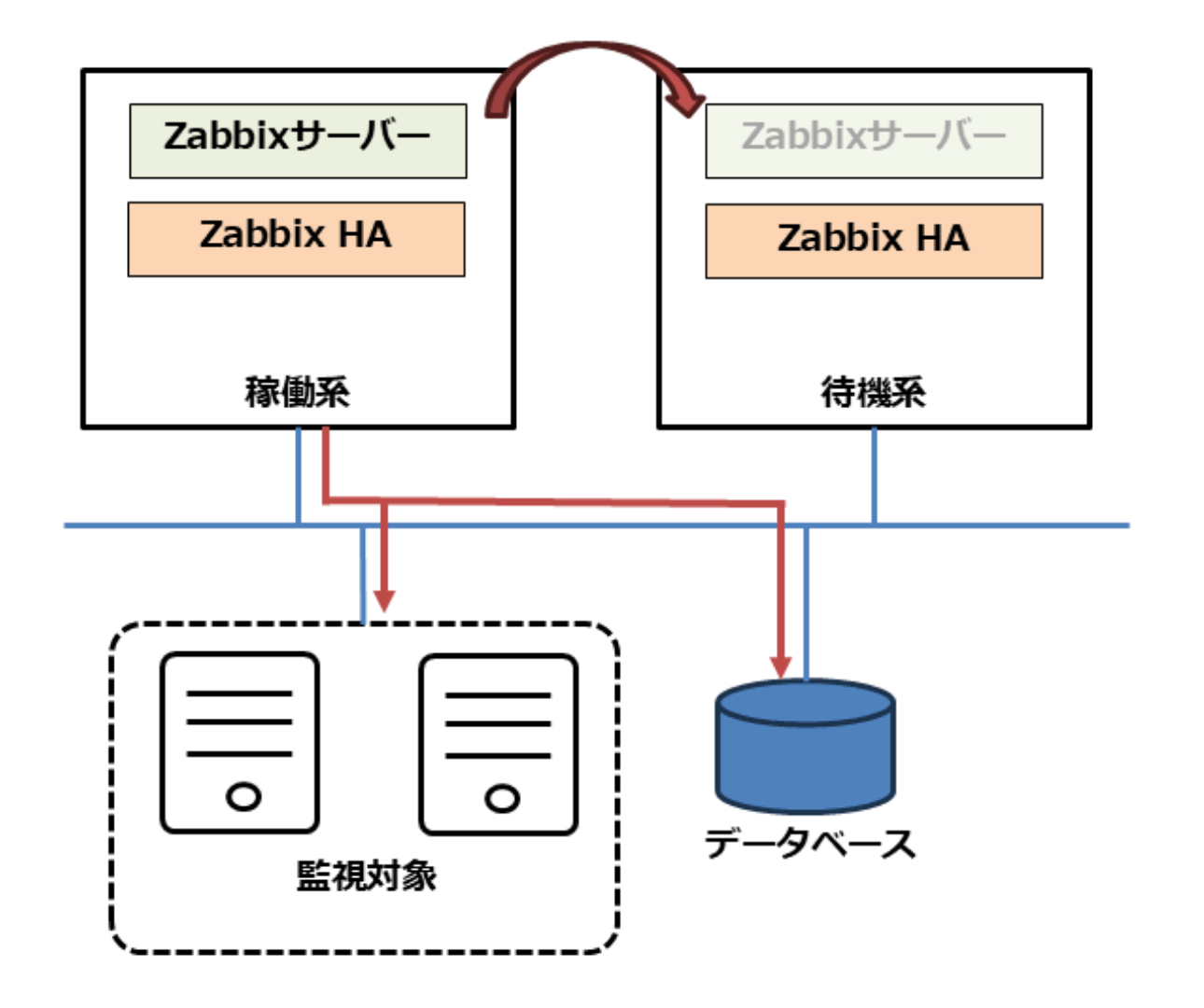 usecase_zabbix3.png