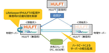 solution_img_hulft_02.jpg