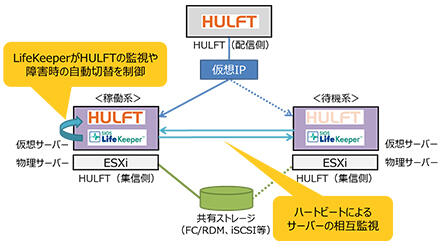 solution_img_hulft_03.jpg