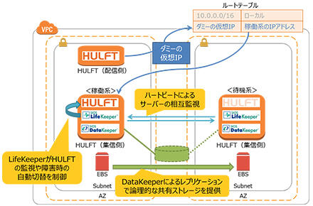solution_img_hulft_04.jpg