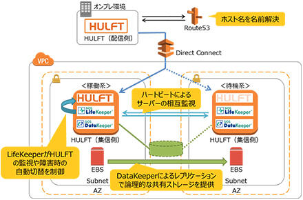 solution_img_hulft_05.jpg