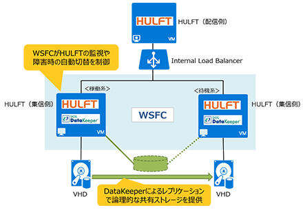 solution_img_hulft_06.jpg